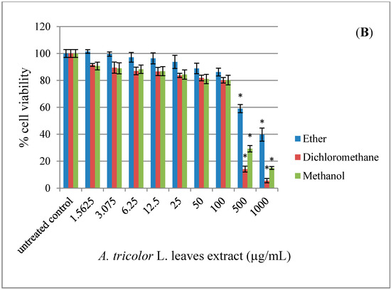 Molecules 20 17288 g002b 550