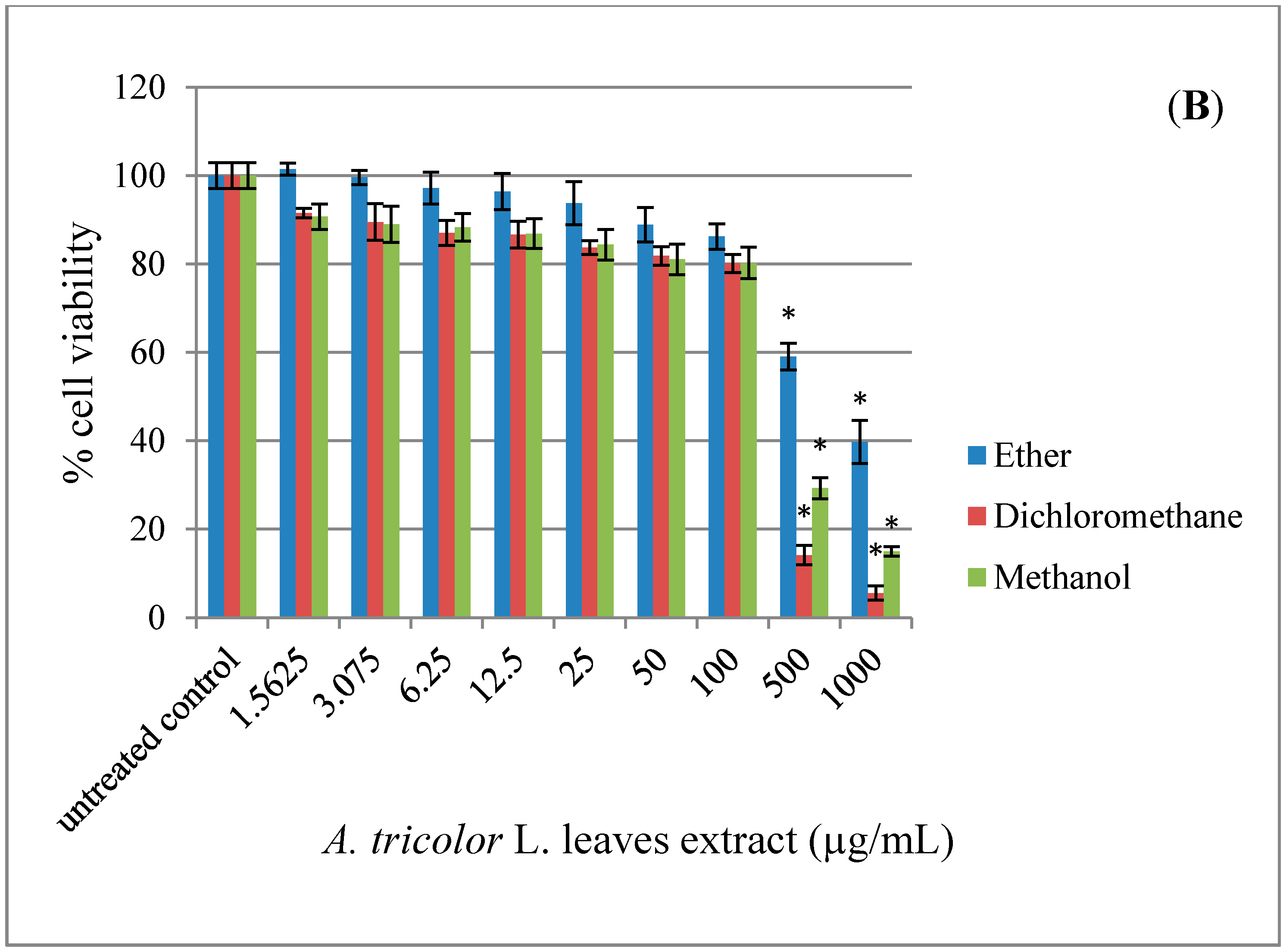 Molecules 20 17288 g002b