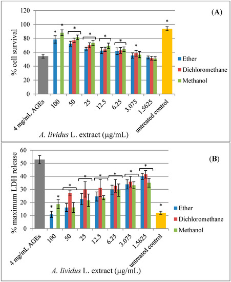 Molecules 20 17288 g004 550