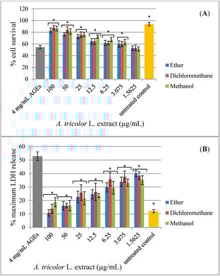 Molecules 20 17288 g005 550