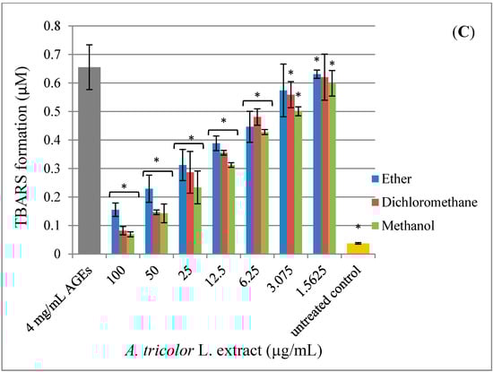 Molecules 20 17288 g006b 550