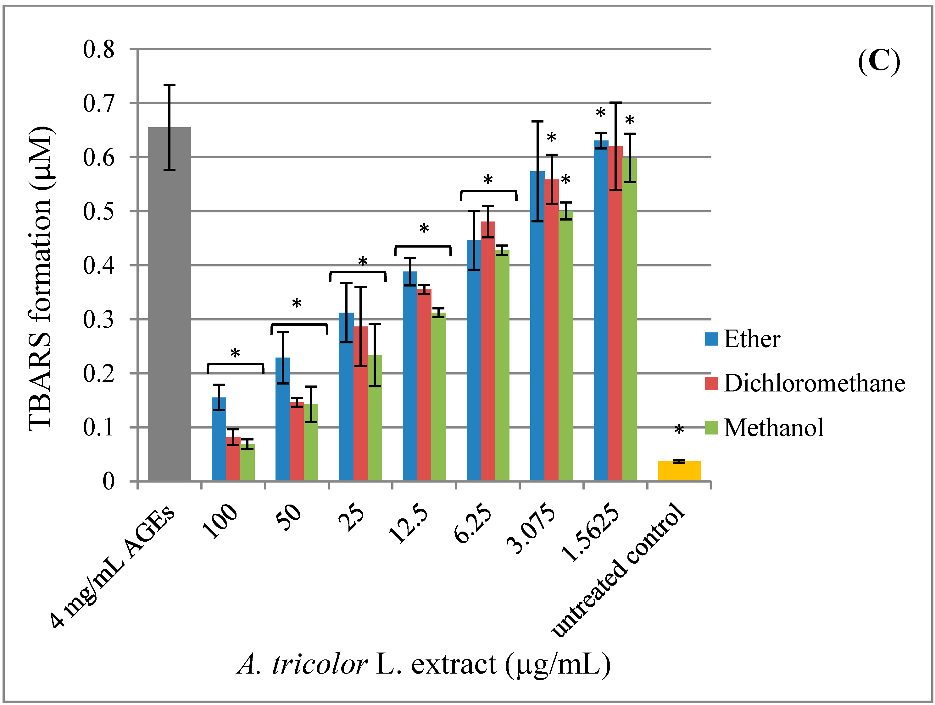 Molecules 20 17288 g006b