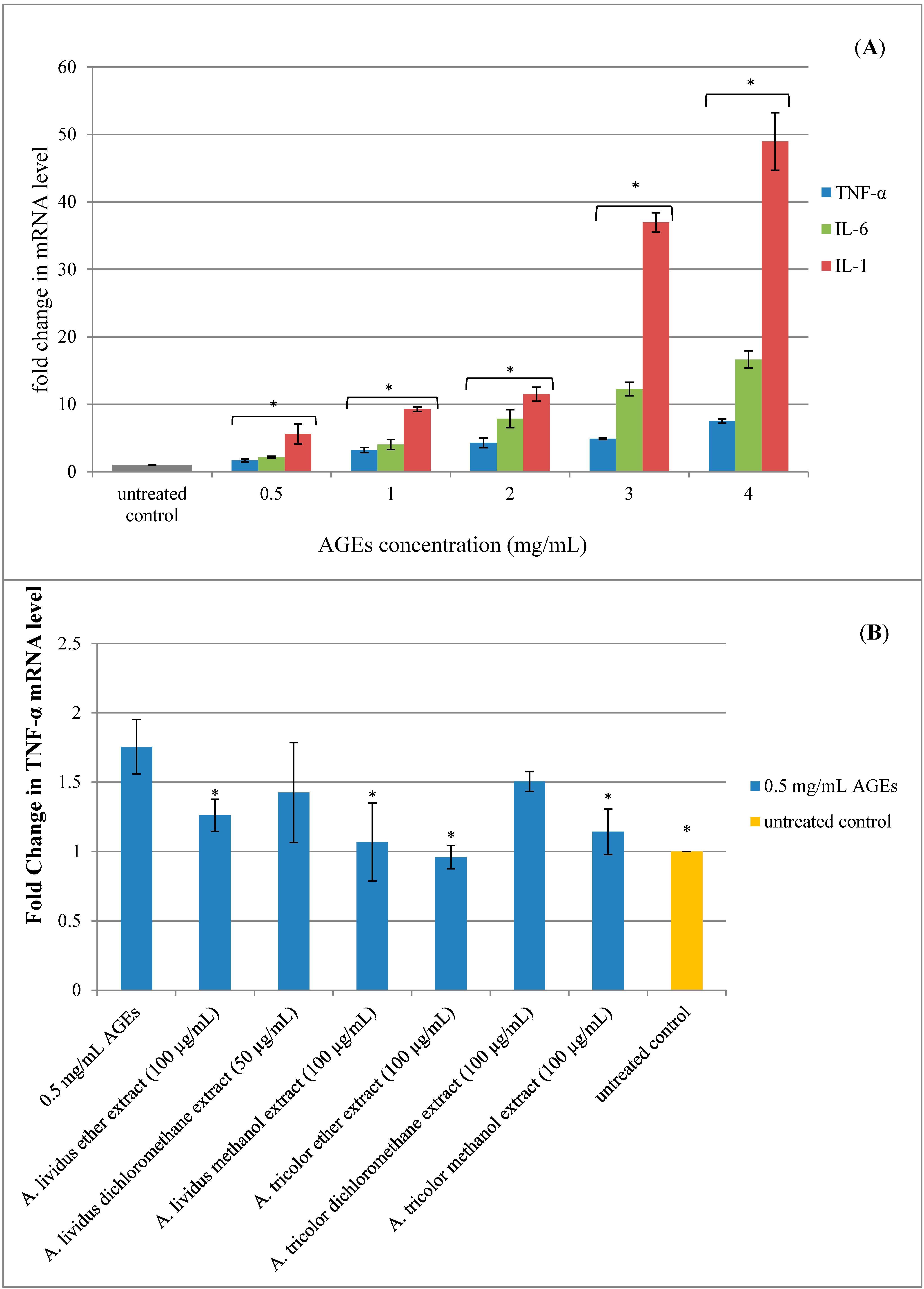 Molecules 20 17288 g007a