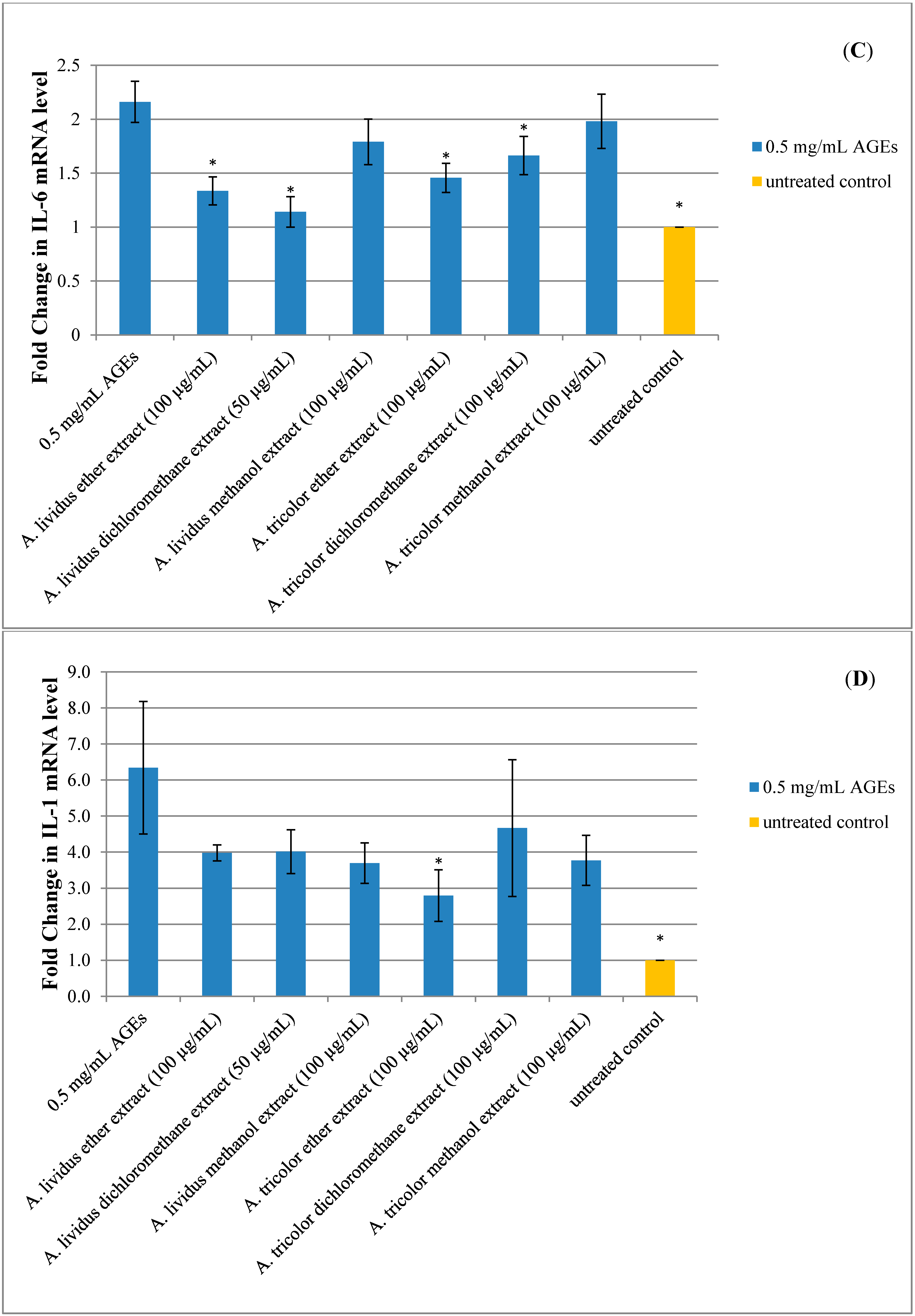 Molecules 20 17288 g007b