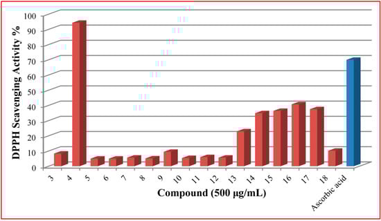 Molecules 20 17325 g001 550