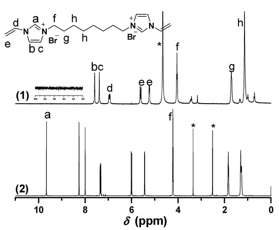 Molecules 20 17378 g002 550