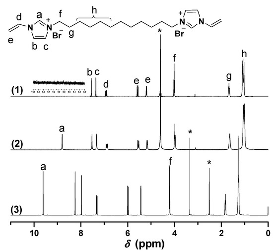 Molecules 20 17378 g003 550