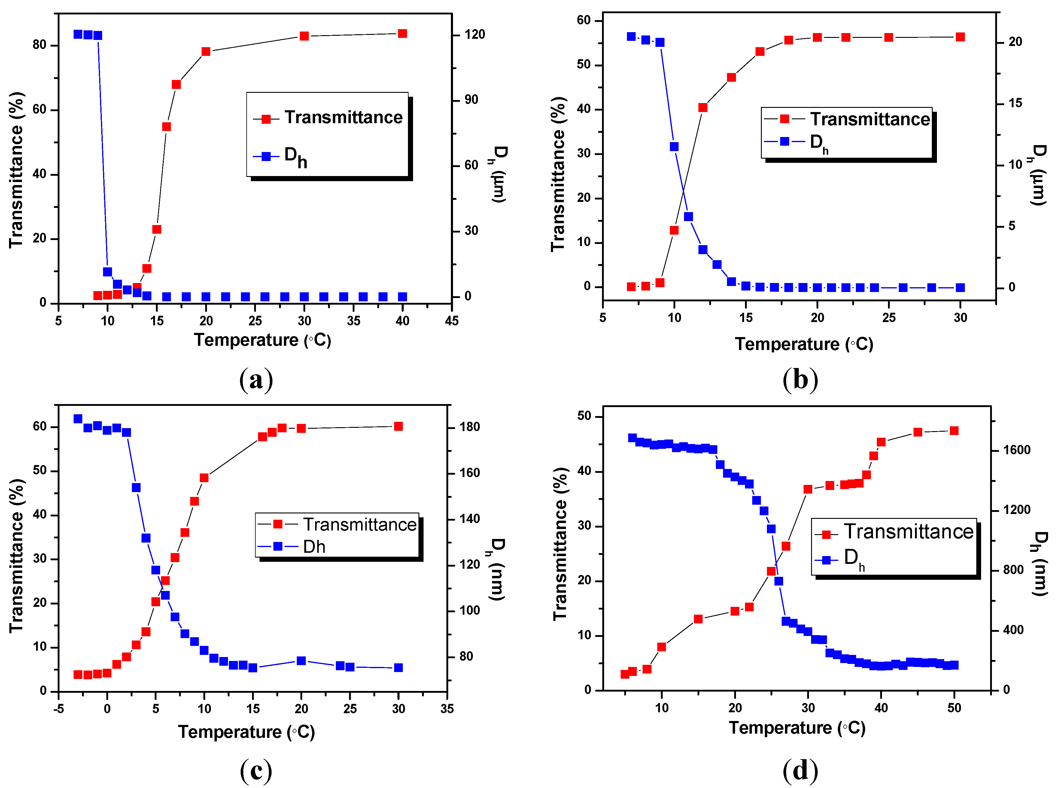 Molecules 20 17378 g005