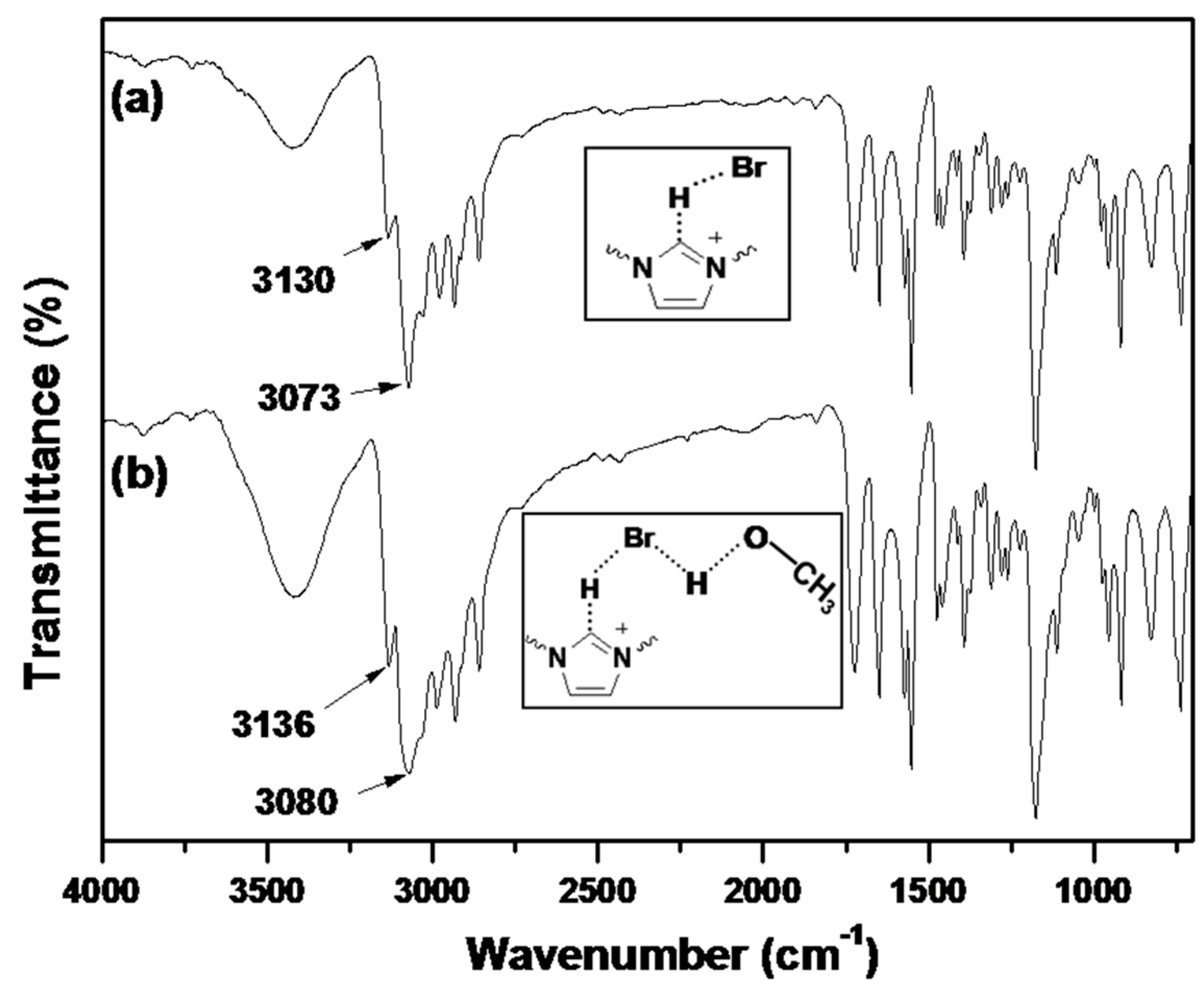 Molecules 20 17378 g008
