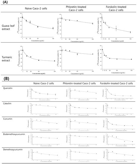 Molecules 20 17393 g004 550
