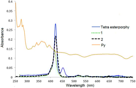 Molecules 20 17533 g001 550