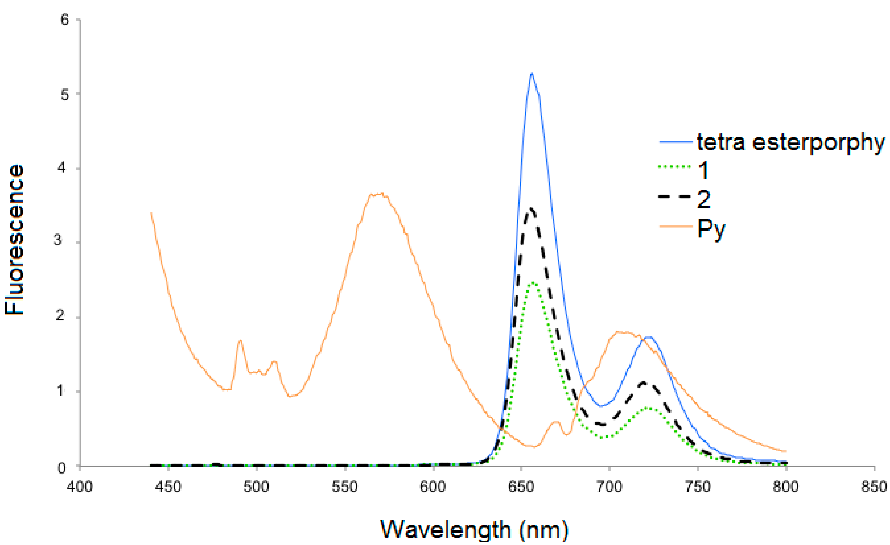 Molecules 20 17533 g003