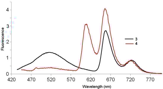 Molecules 20 17533 g004 550