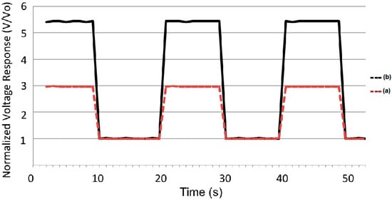 Molecules 20 17533 g007 550