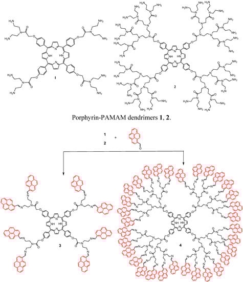 Molecules 20 17533 g008 550