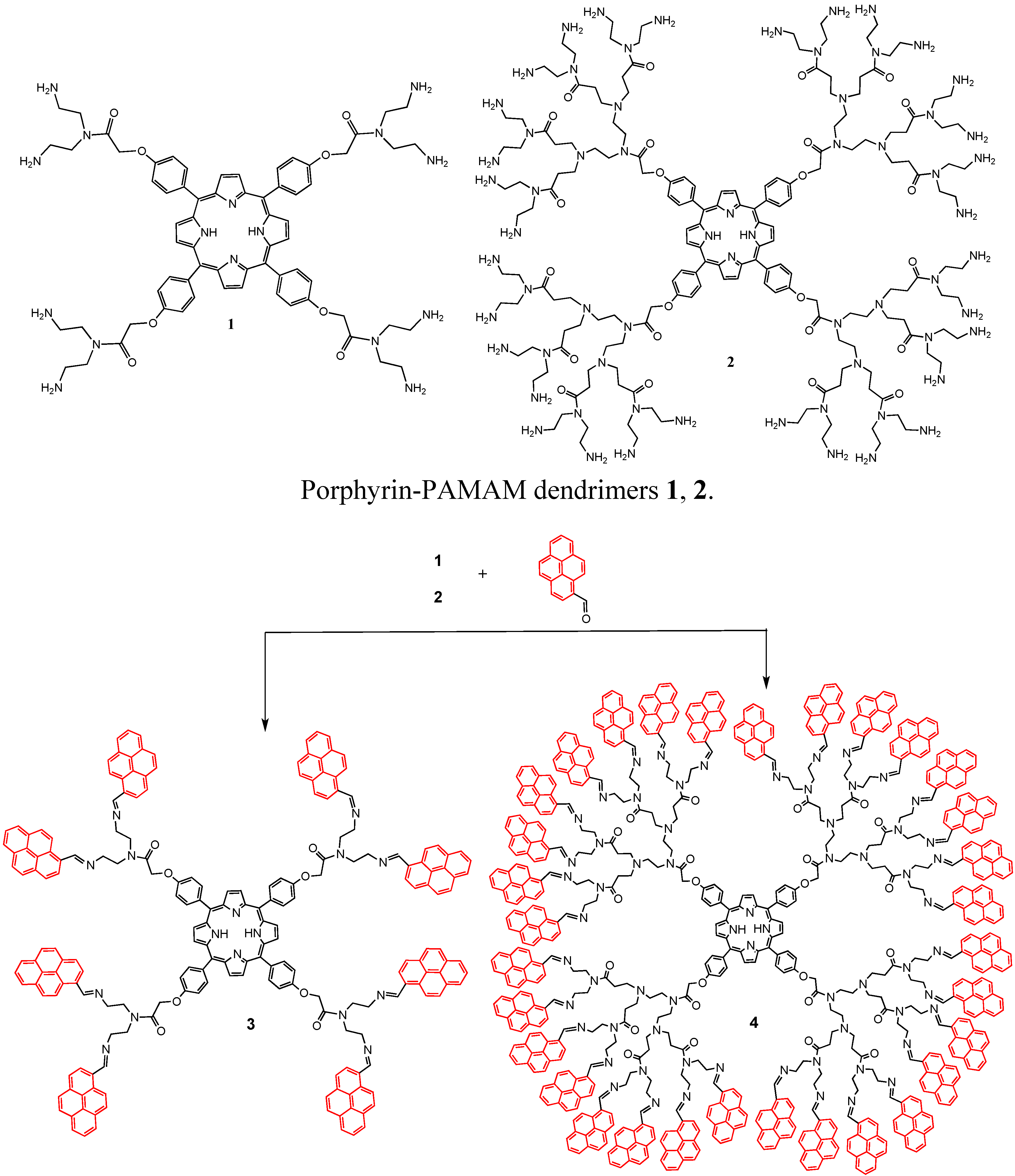 Molecules 20 17533 g008