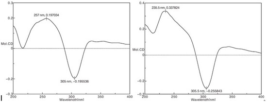 Molecules 20 17544 g004 550