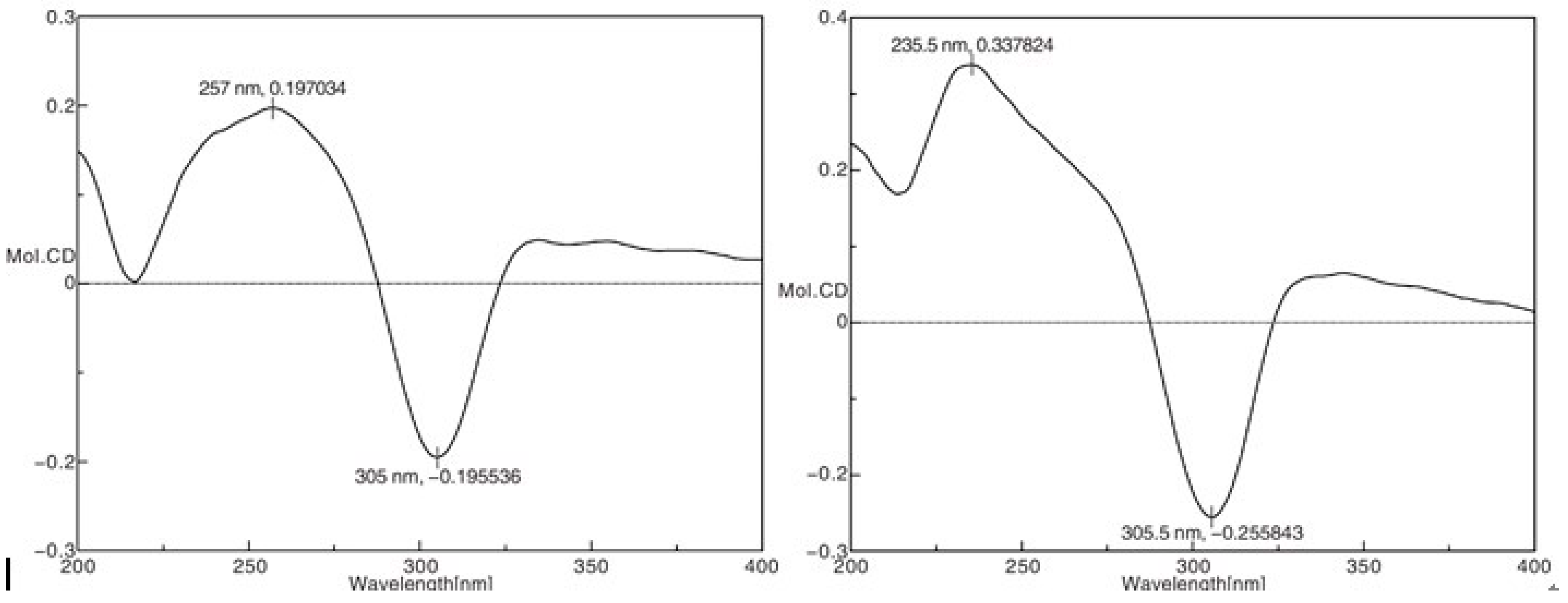 Molecules 20 17544 g004