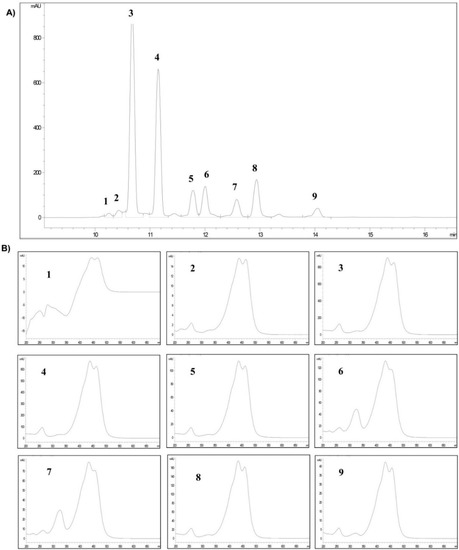 Molecules 20 17570 g001 550