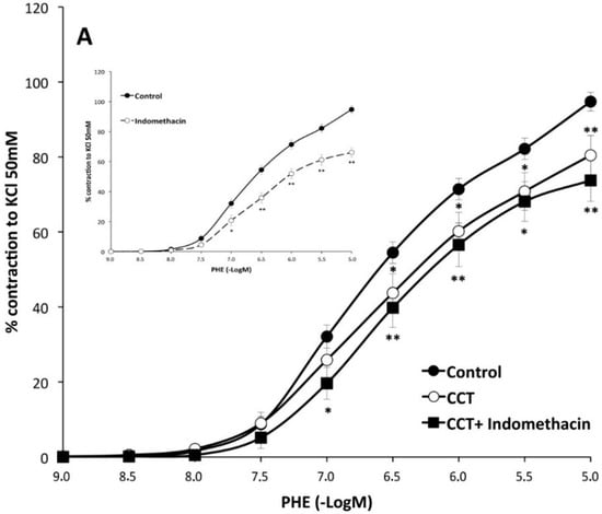 Molecules 20 17570 g003a 550