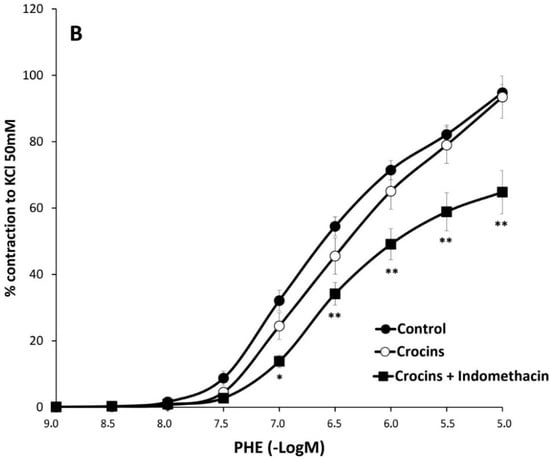 Molecules 20 17570 g003b 550