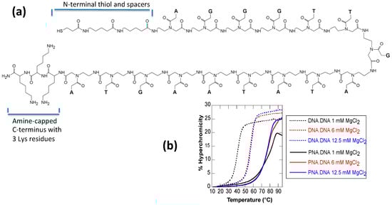 Molecules 20 17645 g001 550