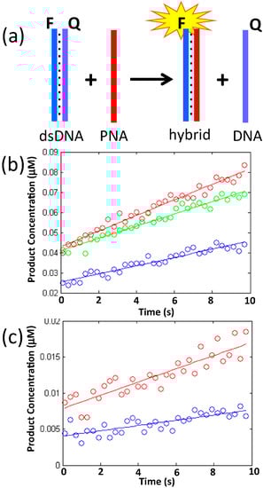Molecules 20 17645 g002 550