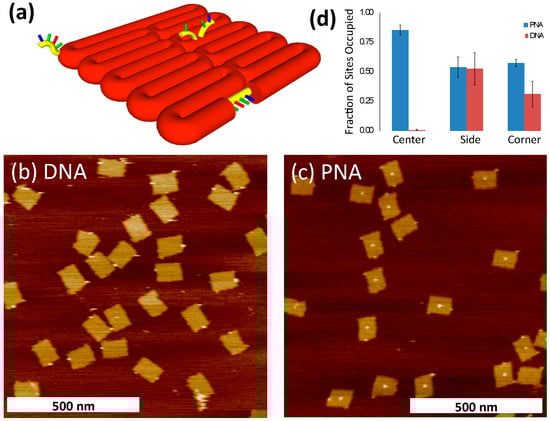 Molecules 20 17645 g004 550