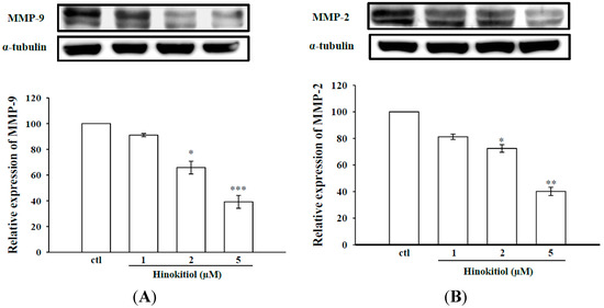Molecules 20 17720 g001 550