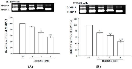 Molecules 20 17720 g002 550