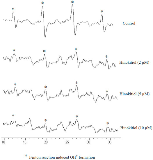 Molecules 20 17720 g004 550