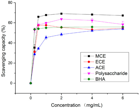 Molecules 20 17775 g001 550