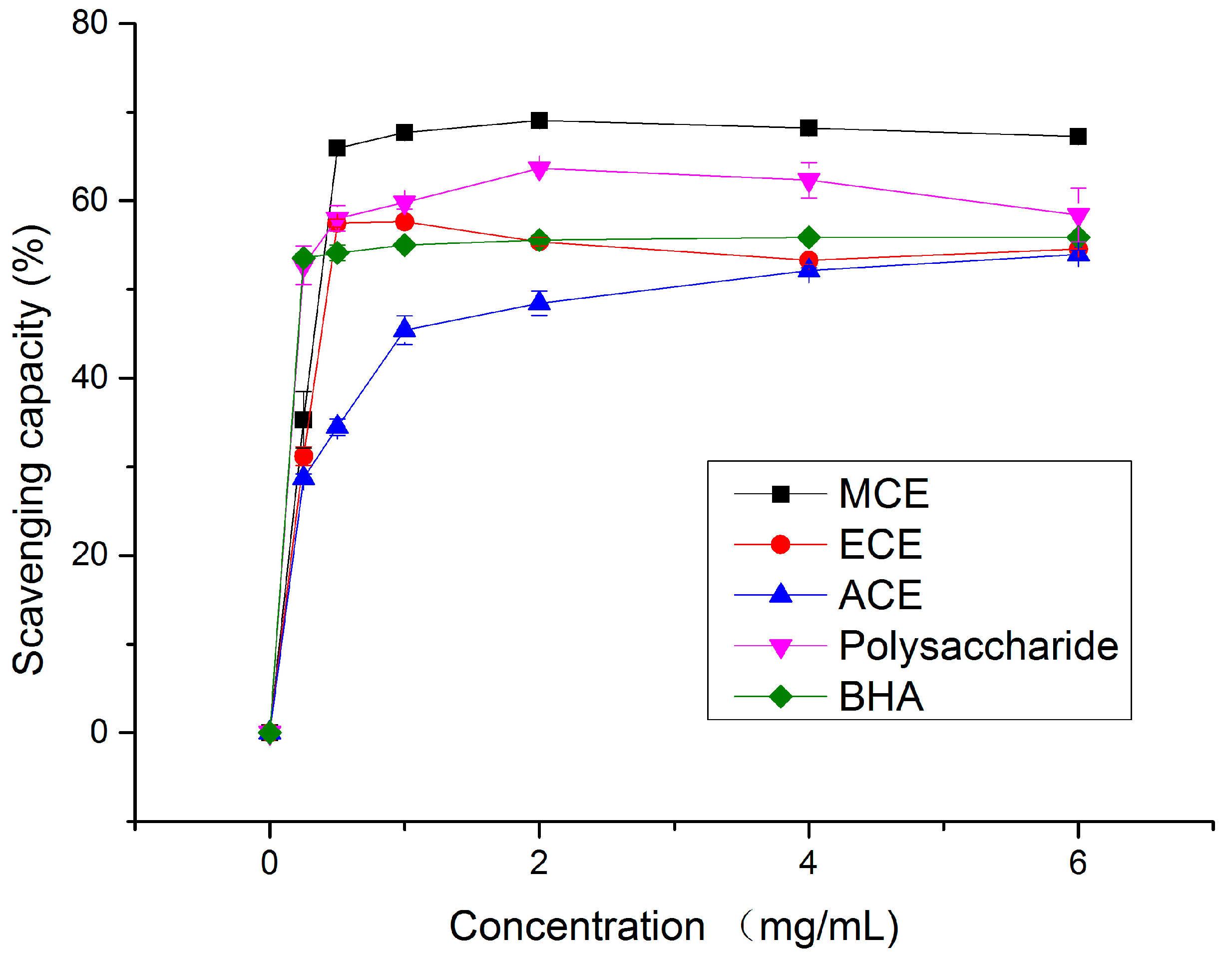 Molecules 20 17775 g001