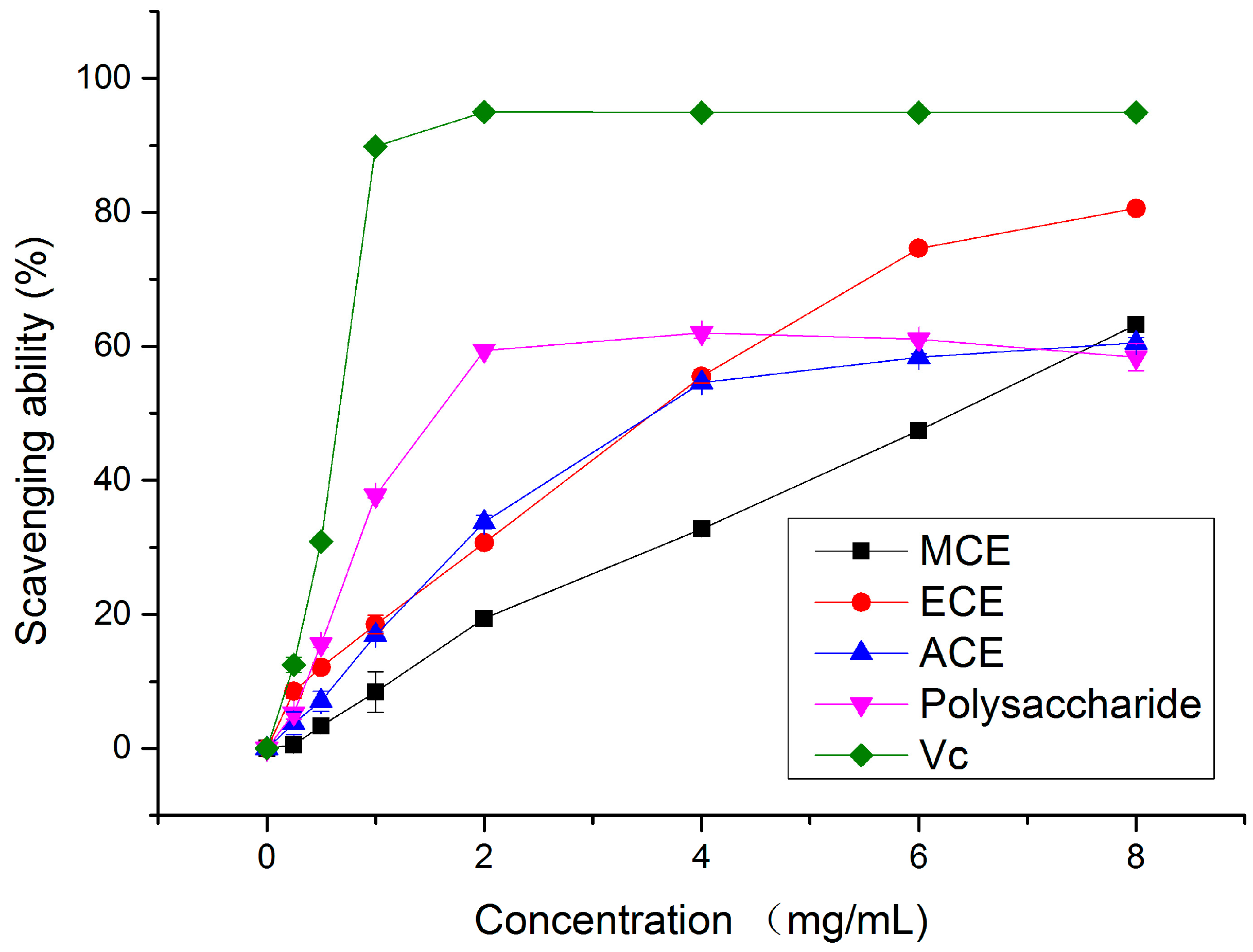 Molecules 20 17775 g002