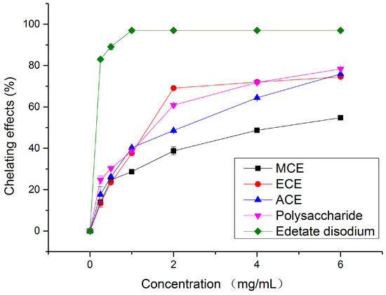 Molecules 20 17775 g003 550