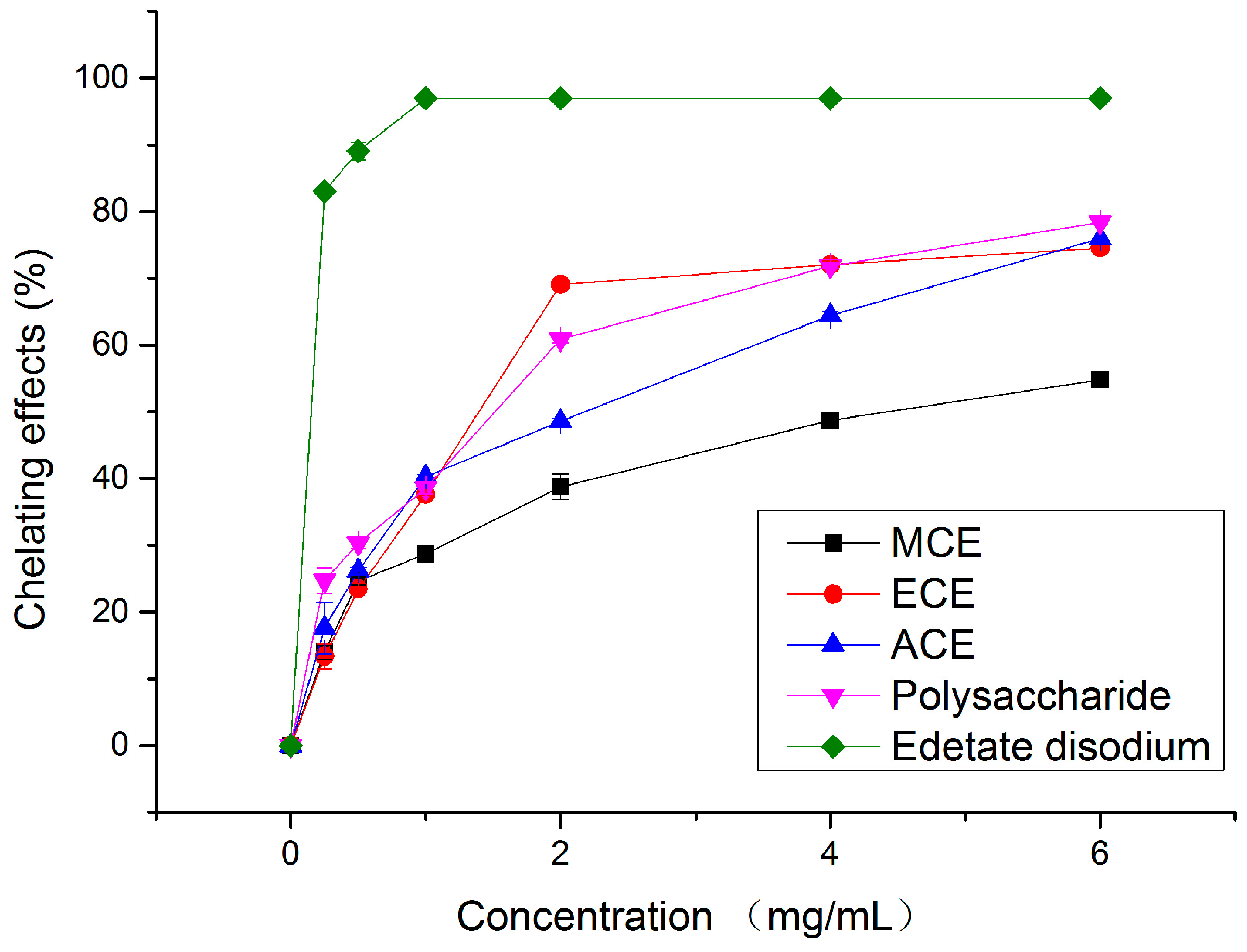 Molecules 20 17775 g003