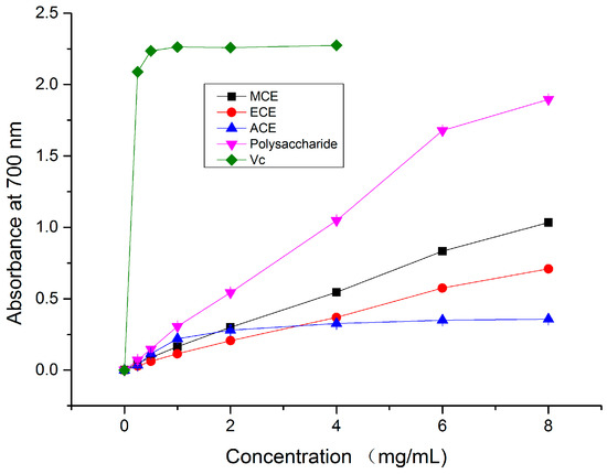 Molecules 20 17775 g004 550