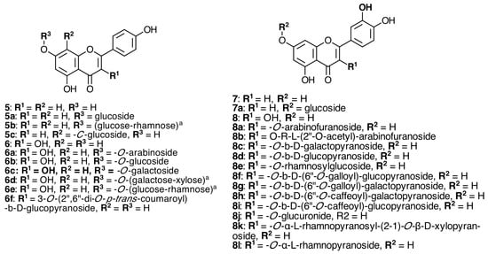 Molecules 20 17818 g002 550