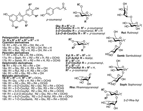 Molecules 20 17818 g004 550