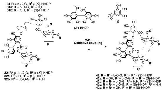 Molecules 20 17818 g010 550