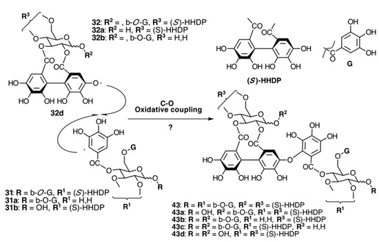Molecules 20 17818 g011 550