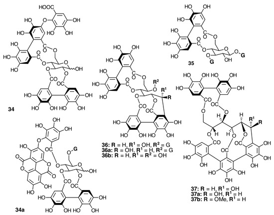 Molecules 20 17818 g012 550