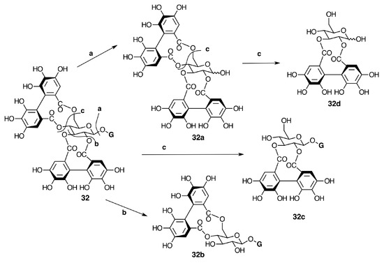 Molecules 20 17818 g014 550