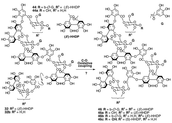 Molecules 20 17818 g020 550