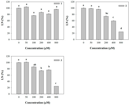 Molecules 20 17883 g002 550