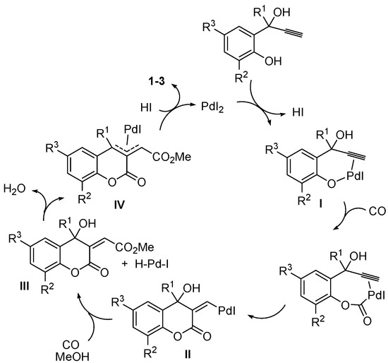 Molecules 20 17883 g008 550