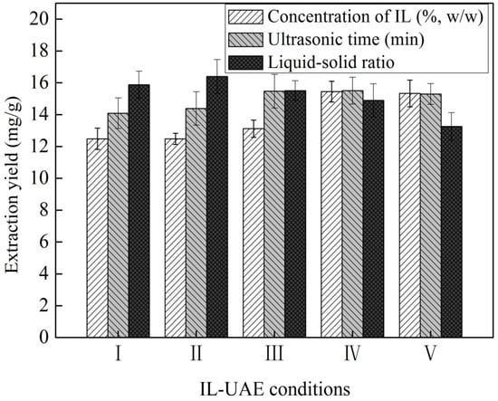 Molecules 20 17929 g002 550