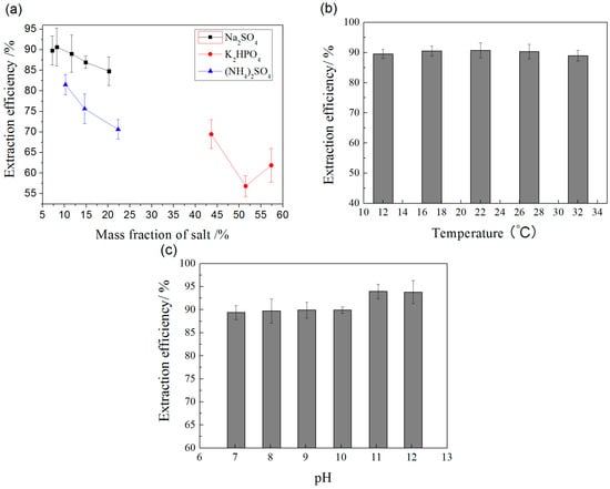Molecules 20 17929 g004 550