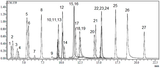 Molecules 20 17976 g001 550