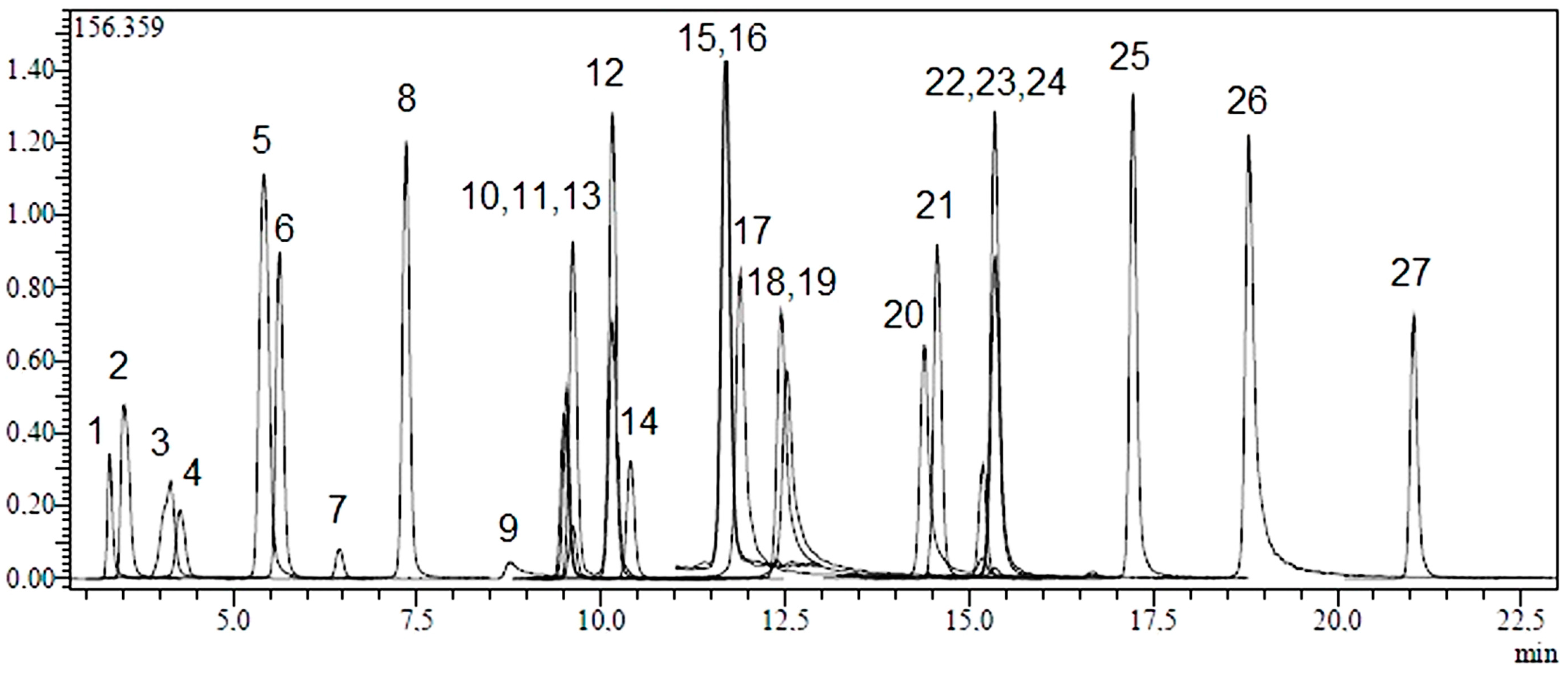Molecules 20 17976 g001
